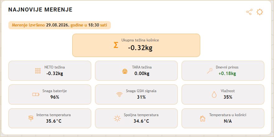 Najnovije merenje